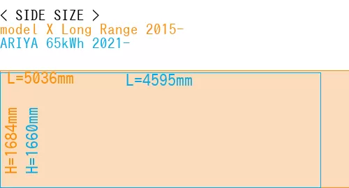 #model X Long Range 2015- + ARIYA 65kWh 2021-